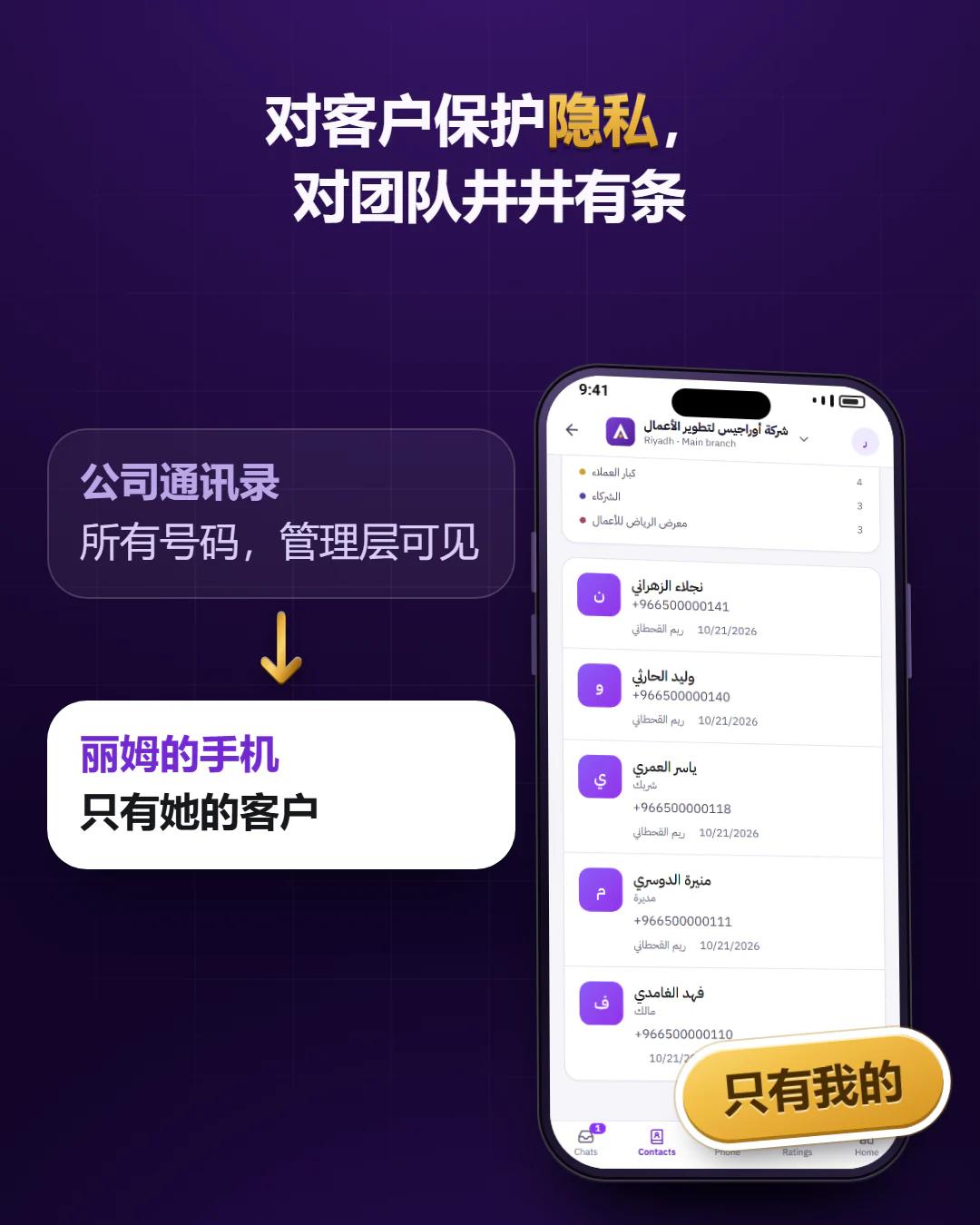 各自只看自己的